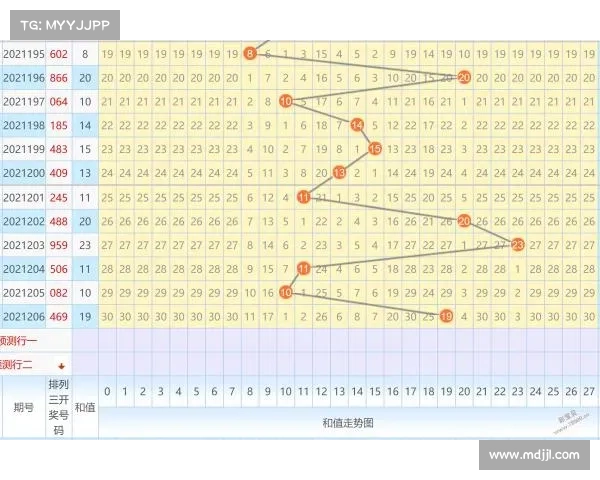 吉林快三走势图分析与趋势预测技巧深度解析,帮助精准把握选号规律 吉林快三走势图分析与趋势预测技巧深度解析,帮助精准把握选号规律