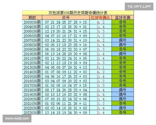 以近期双色球开奖号码为核心,分析走势与选号技巧的深度解读 以近期双色球开奖号码为核心,分析走势与选号技巧的深度解读